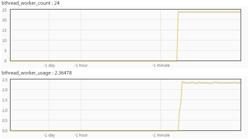 normal_worker_usage.png