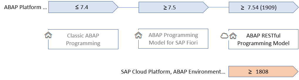 abap_programming_models.png