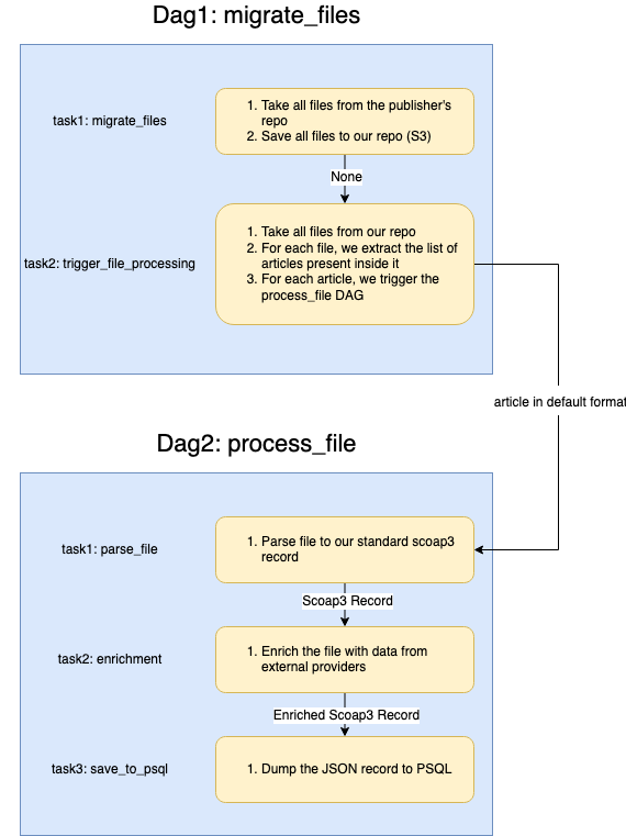 airflow_workflows.png