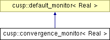 classcusp_1_1convergence__monitor.png