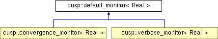 classcusp_1_1default__monitor.png