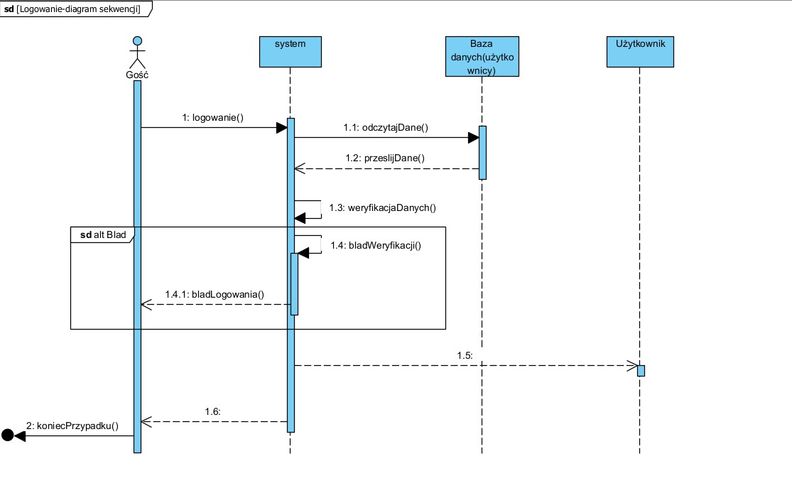 diagram sekwencji - logowanie.jpg