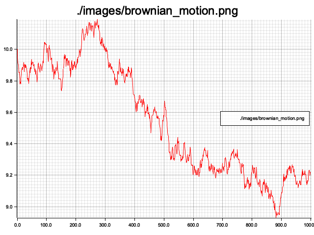 brownian_motion.png