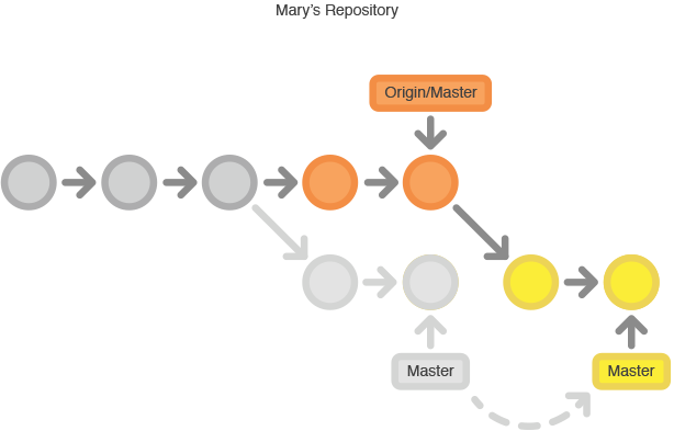 git-workflow-svn-6.png