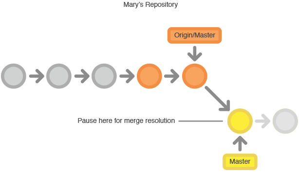 git-workflow-svn-8.png