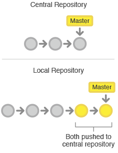 git-workflow-svn-push-local.png