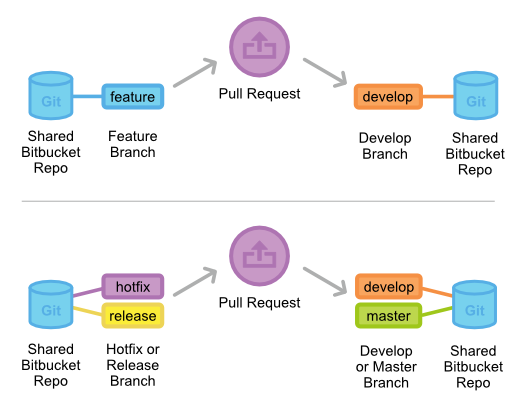 gitflow-workflow-pull-request.png