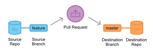 pull-request-anatomy.png