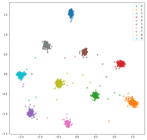 mnist_ocl_train.png