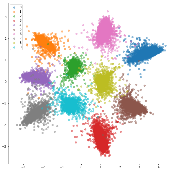 mnist_triplet_train.png