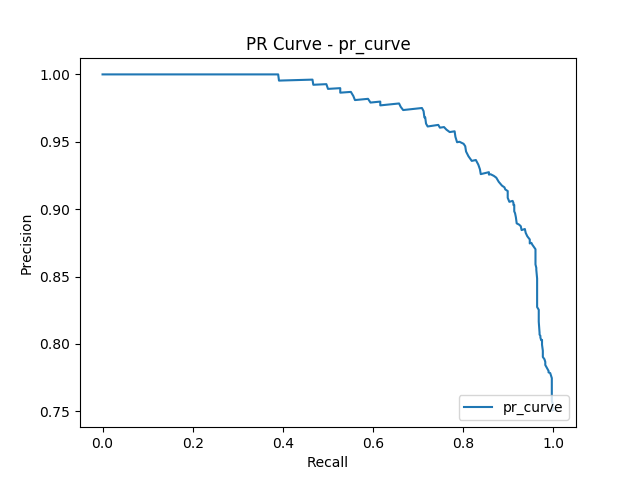 pr_curve_eulidean0.8+unigram0.2.png