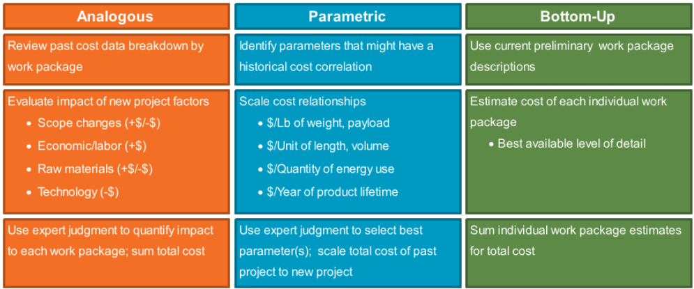 Cost_Estimating_Approaches.png