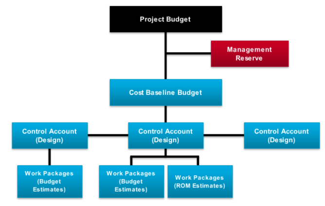 Project_Budget_Diagram.png