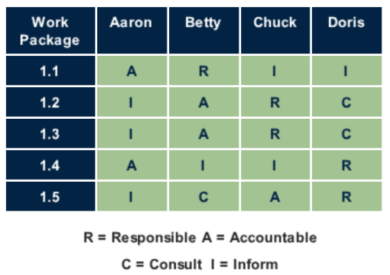 Responsibility_Assignment_Matrix.png