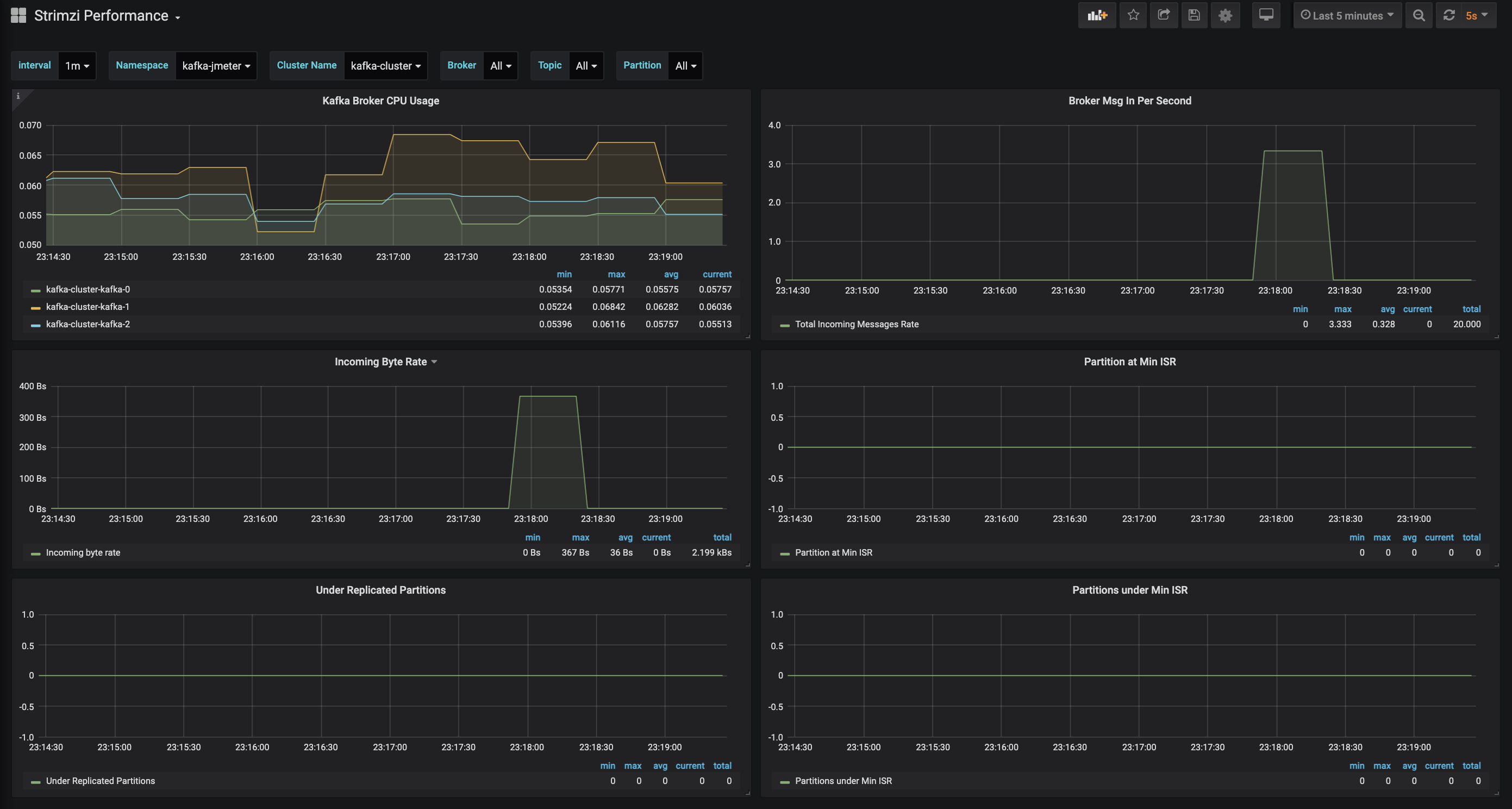 strimzi-performance-dashboard.png