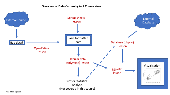 Data_carpentry_overview_fig.png