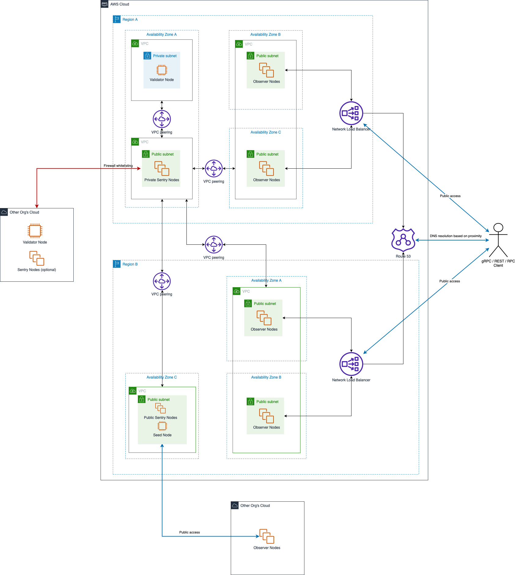 deployment-design-aws-diagram.png