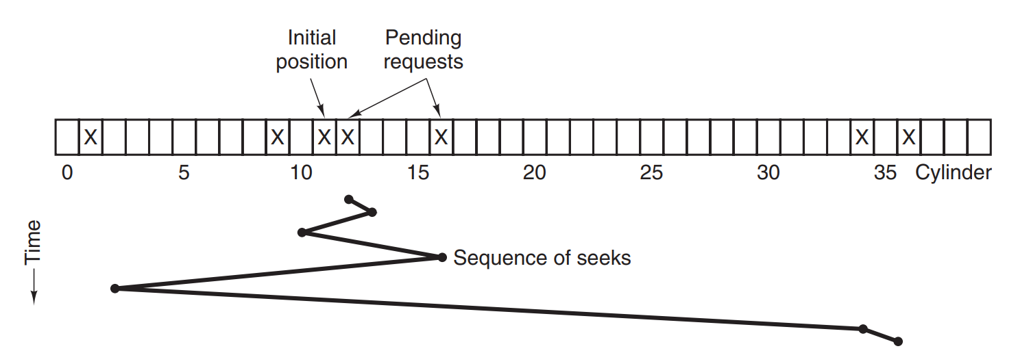 Tanenbaum-R5-13-ssf.png