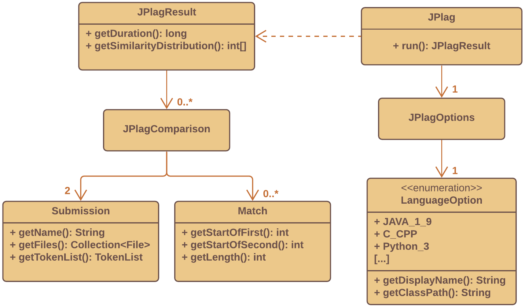 UMLClassDiagram.png