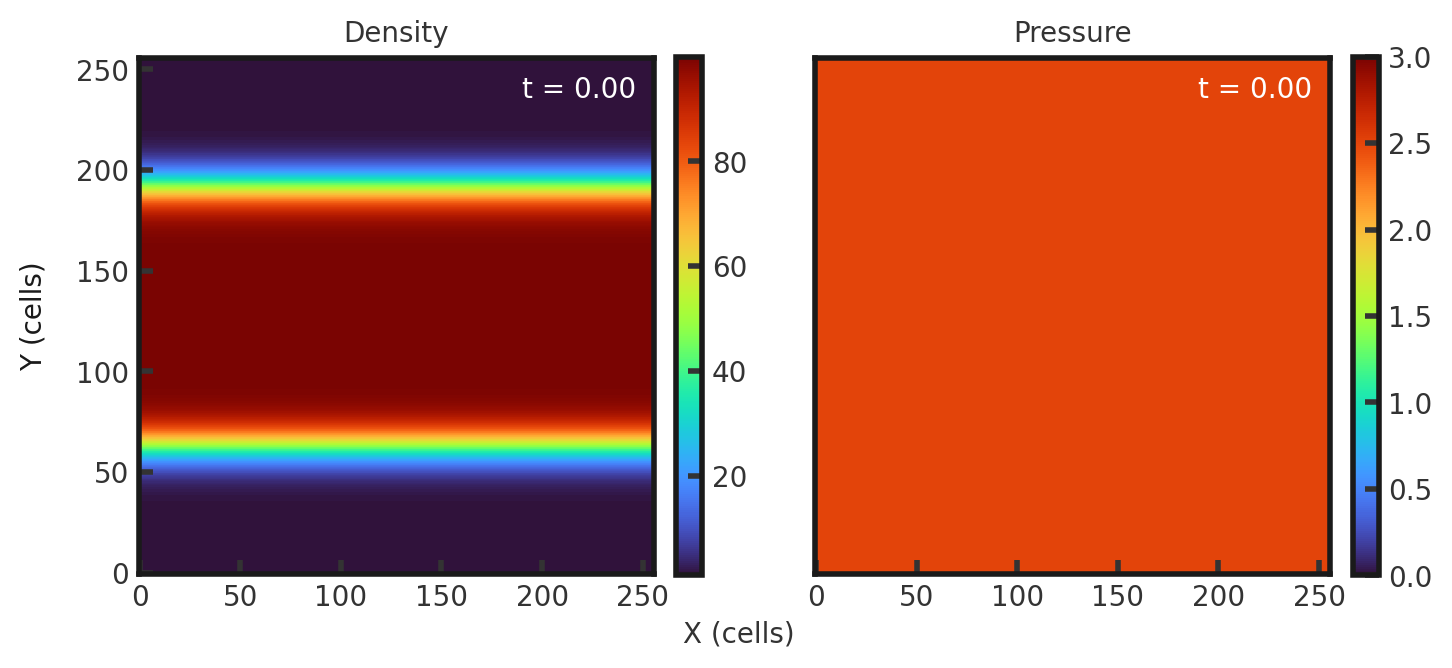 Initial density and pressure for a resolution of 256x256x256. 