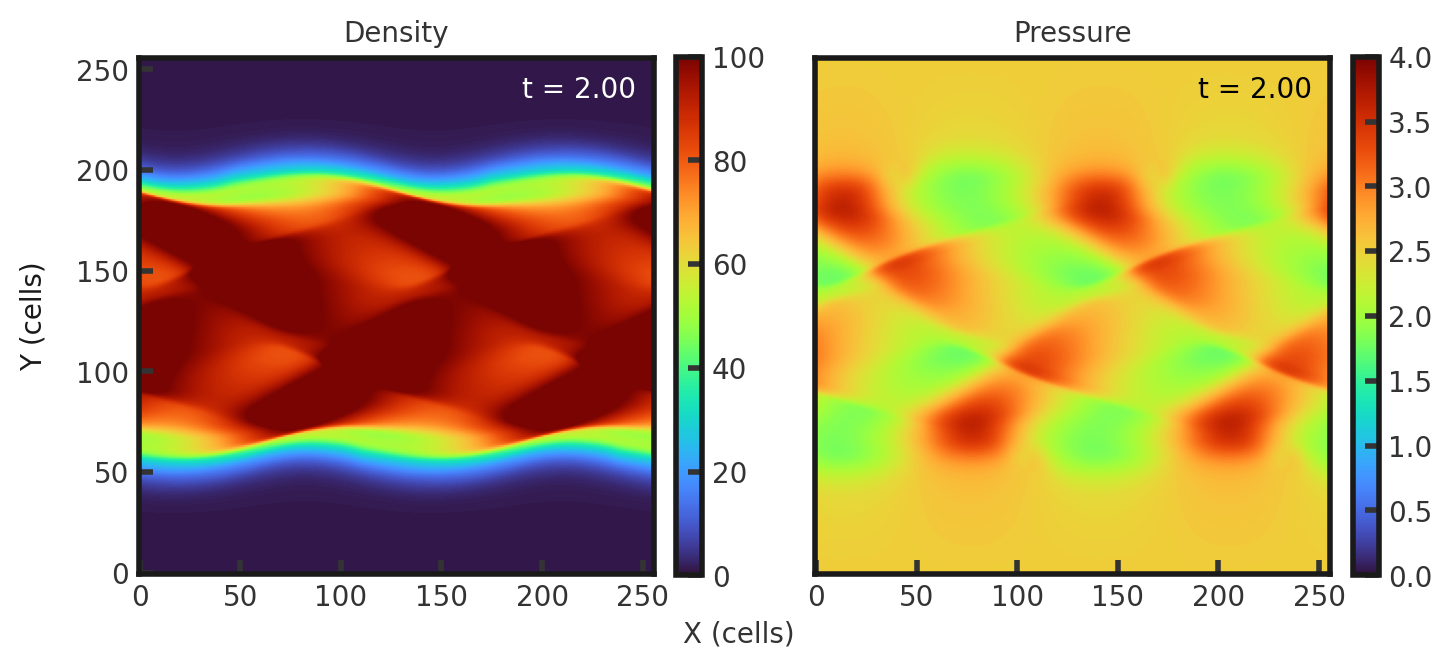 Solution with resolution 256x256x256. 