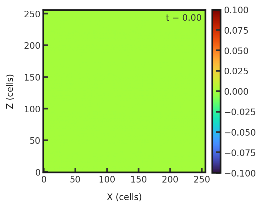 A 2D histogram showing density of cells in the z direction vs cells in x direction. Density is zero throughout the plot.