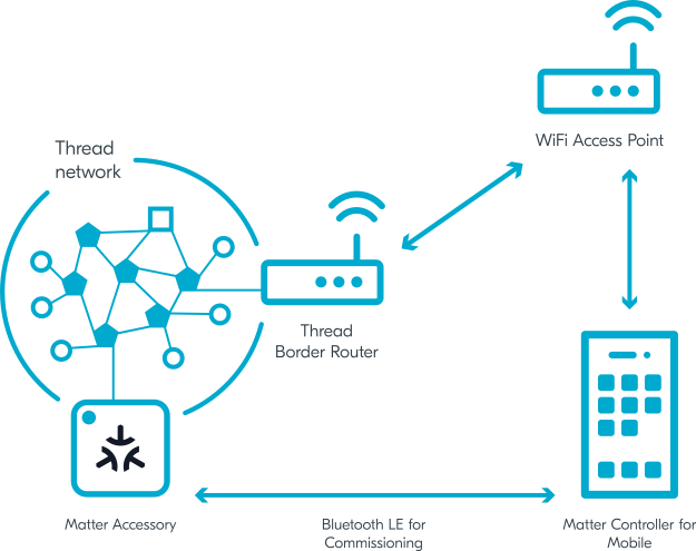 nrfconnect_android_connectivity.png