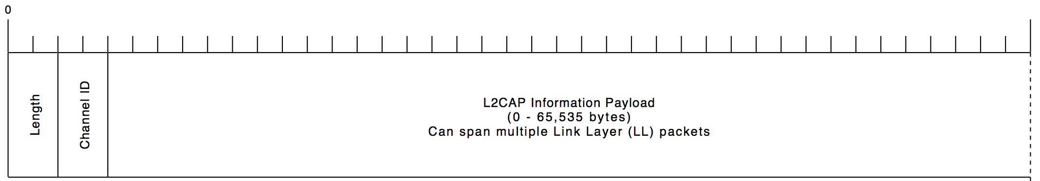 l2cap_packet.png