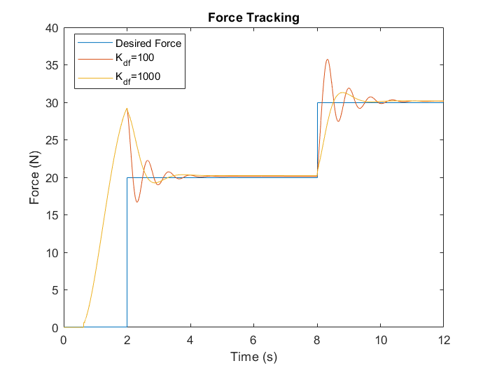 hybridControl_ForcePlot2.PNG