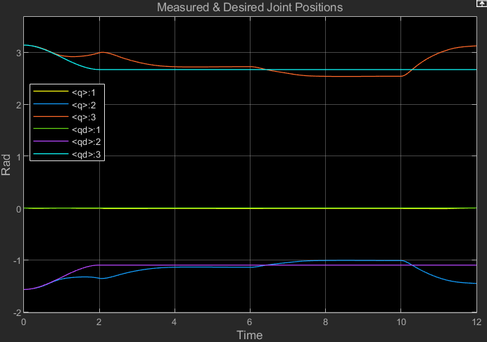 parrallelMotionForceControl_JointPositionPlot.PNG