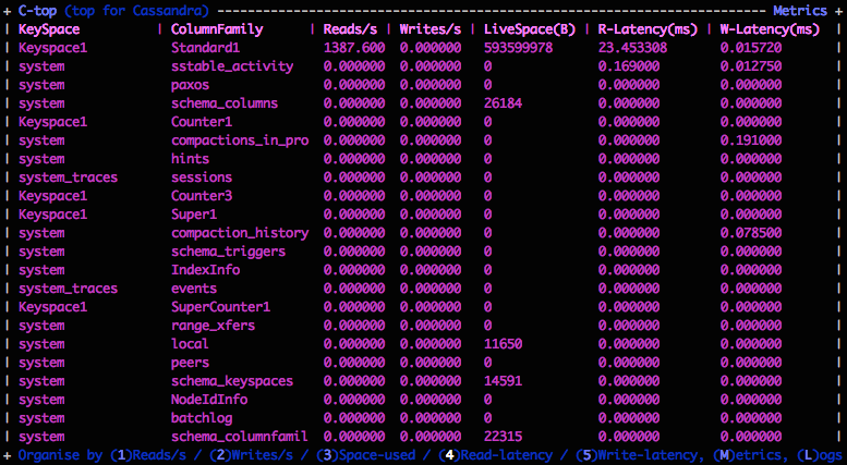 ordered-by-read-latency.png