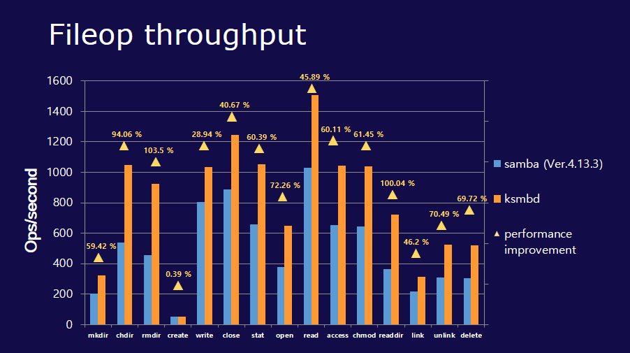 Fileop_throughput_Performance.PNG