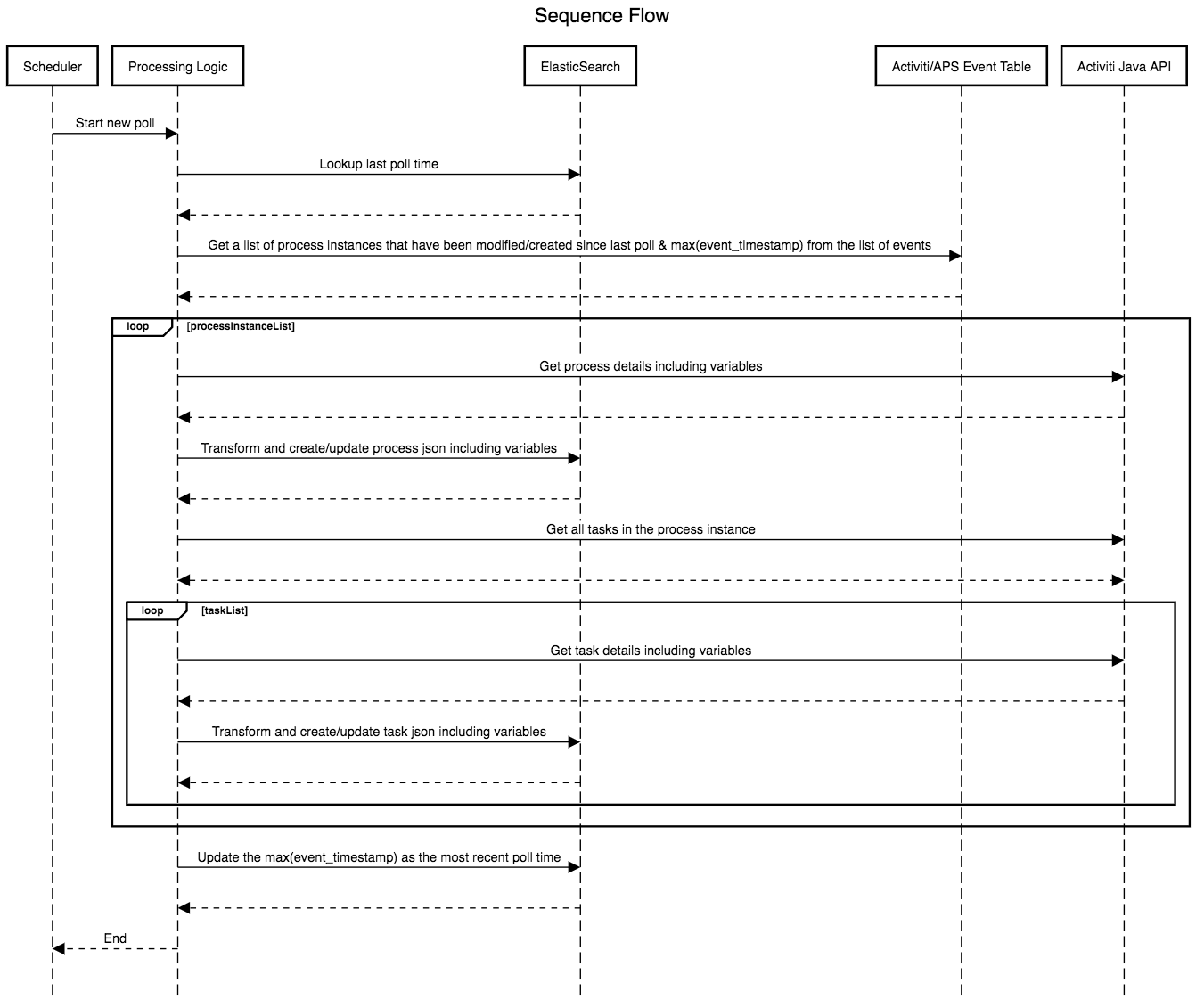 seq-flow.png