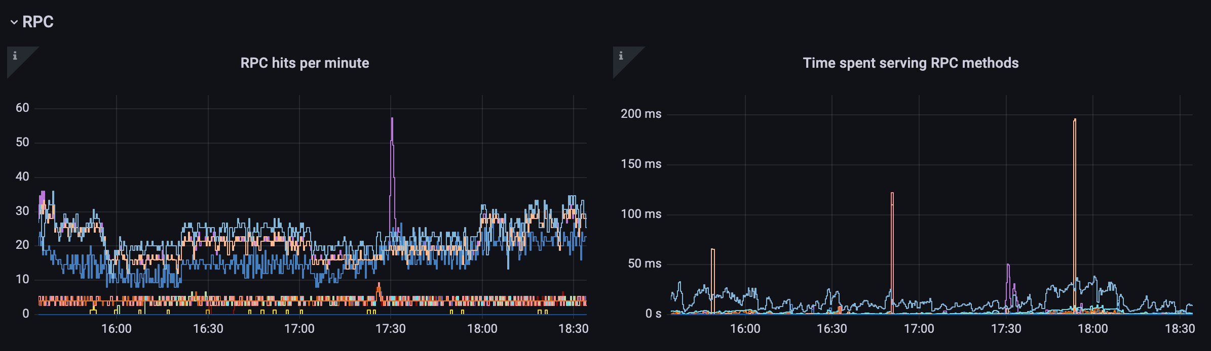 grafana-rpc.png