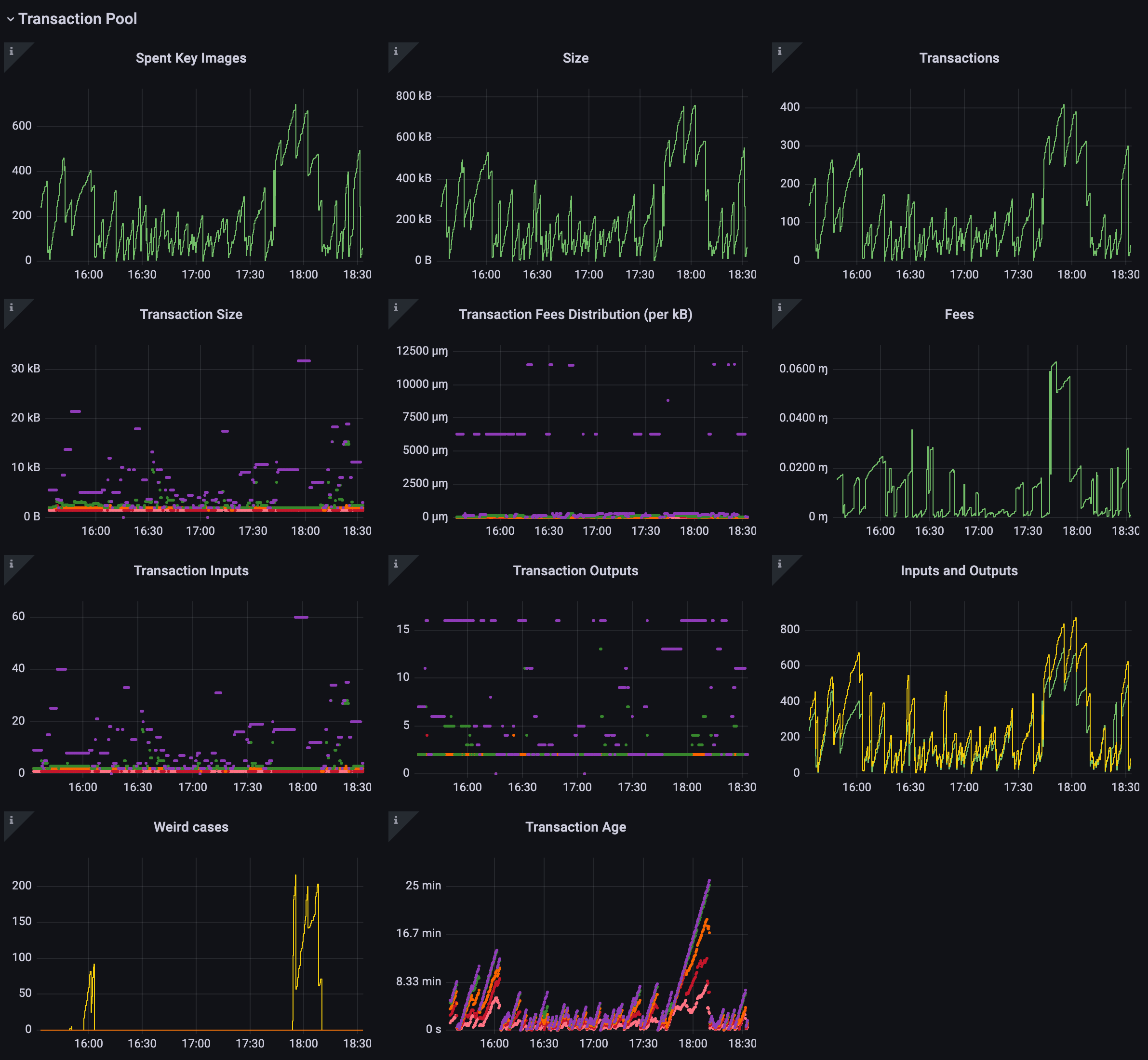 grafana-transaction-pool.png