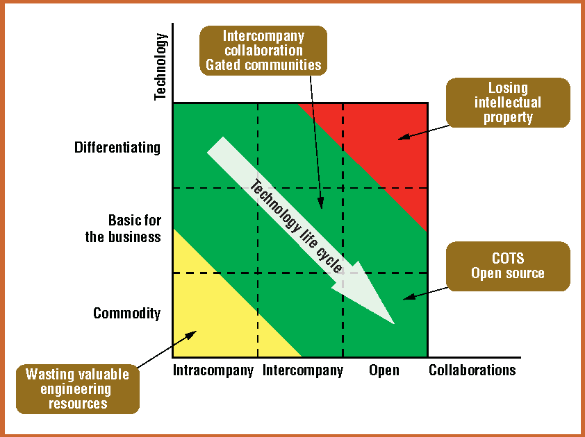 landscape-of-effective-and-efficient-software-development.png