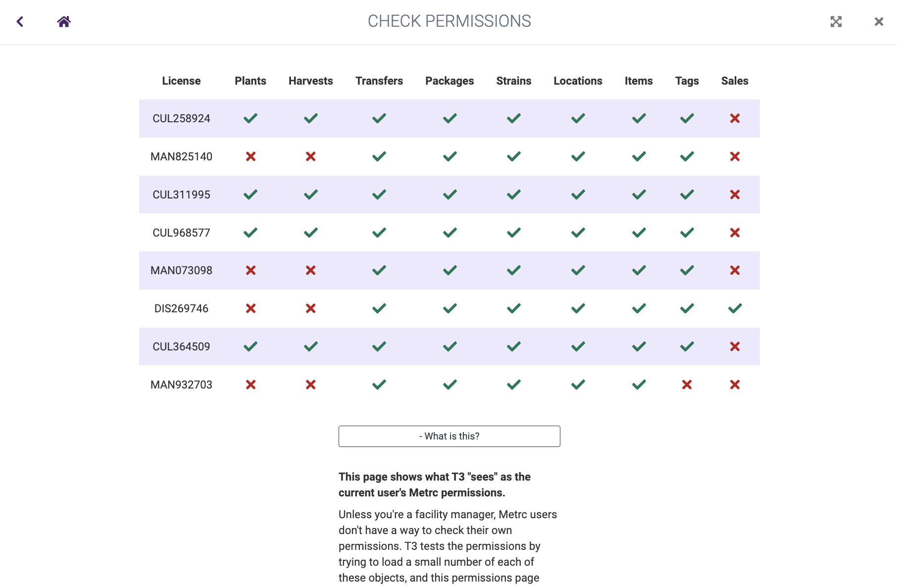 T3 permissions check tool