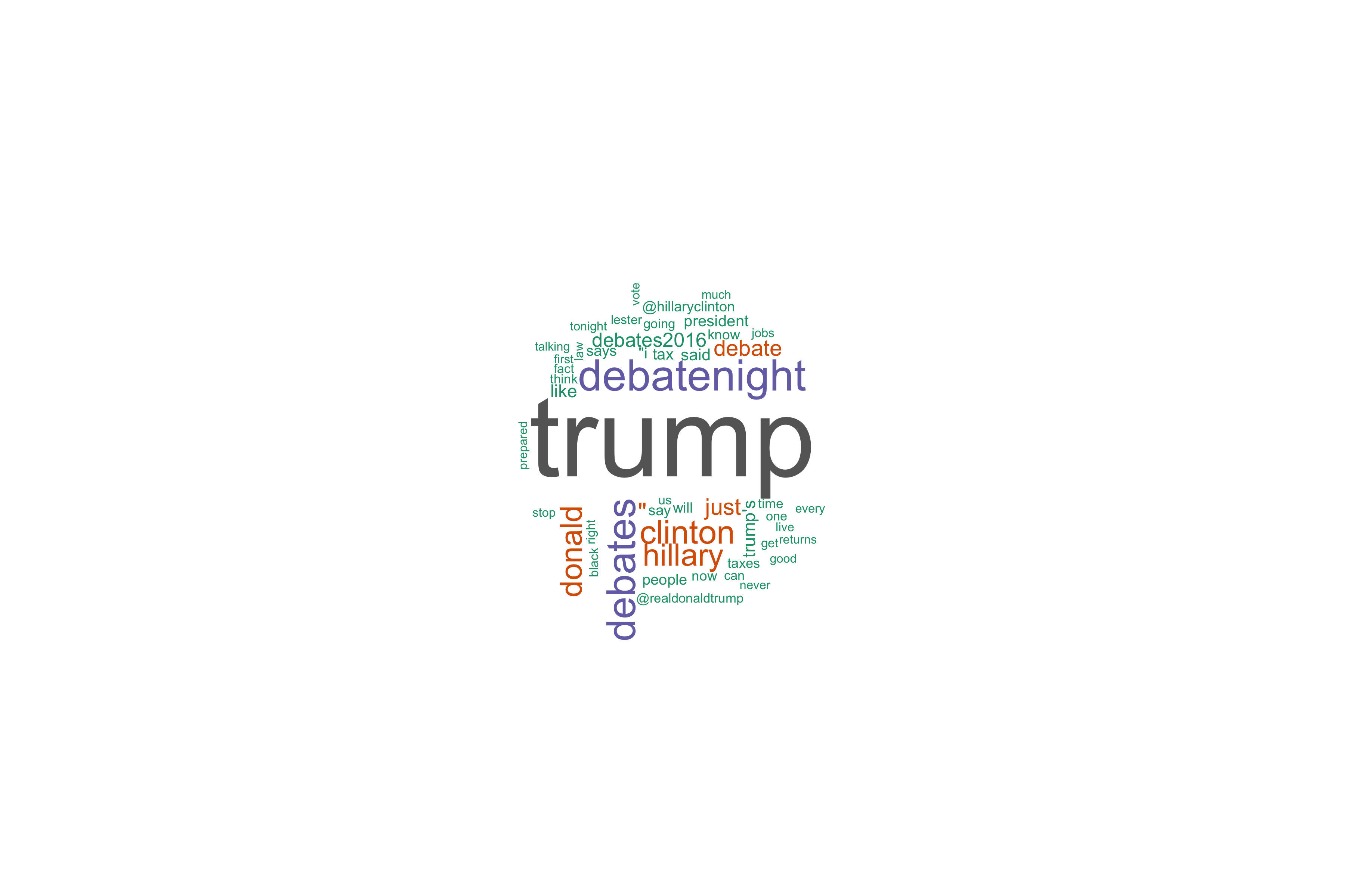 DebateTweetCloud.png