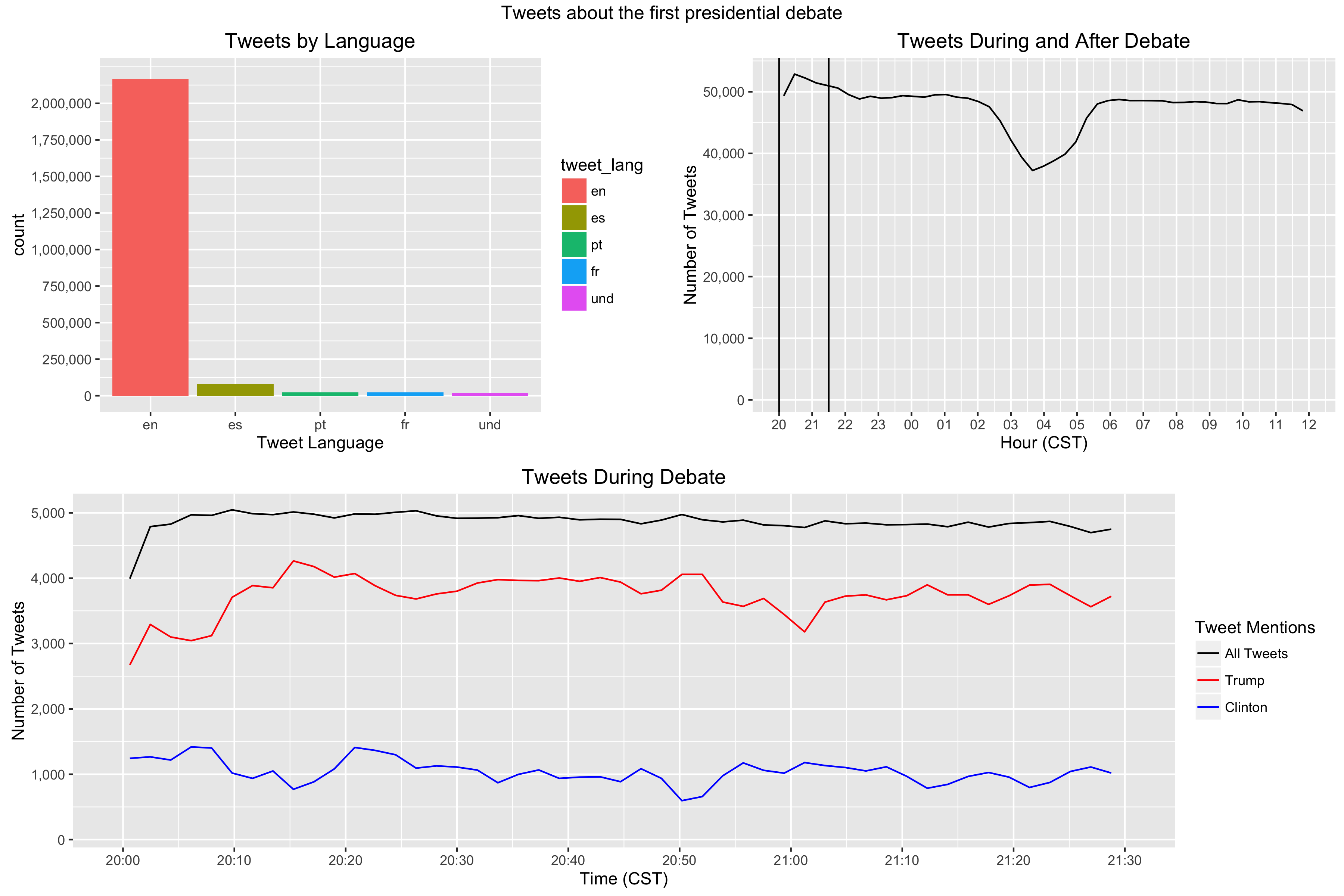 DebateTweetStats.png