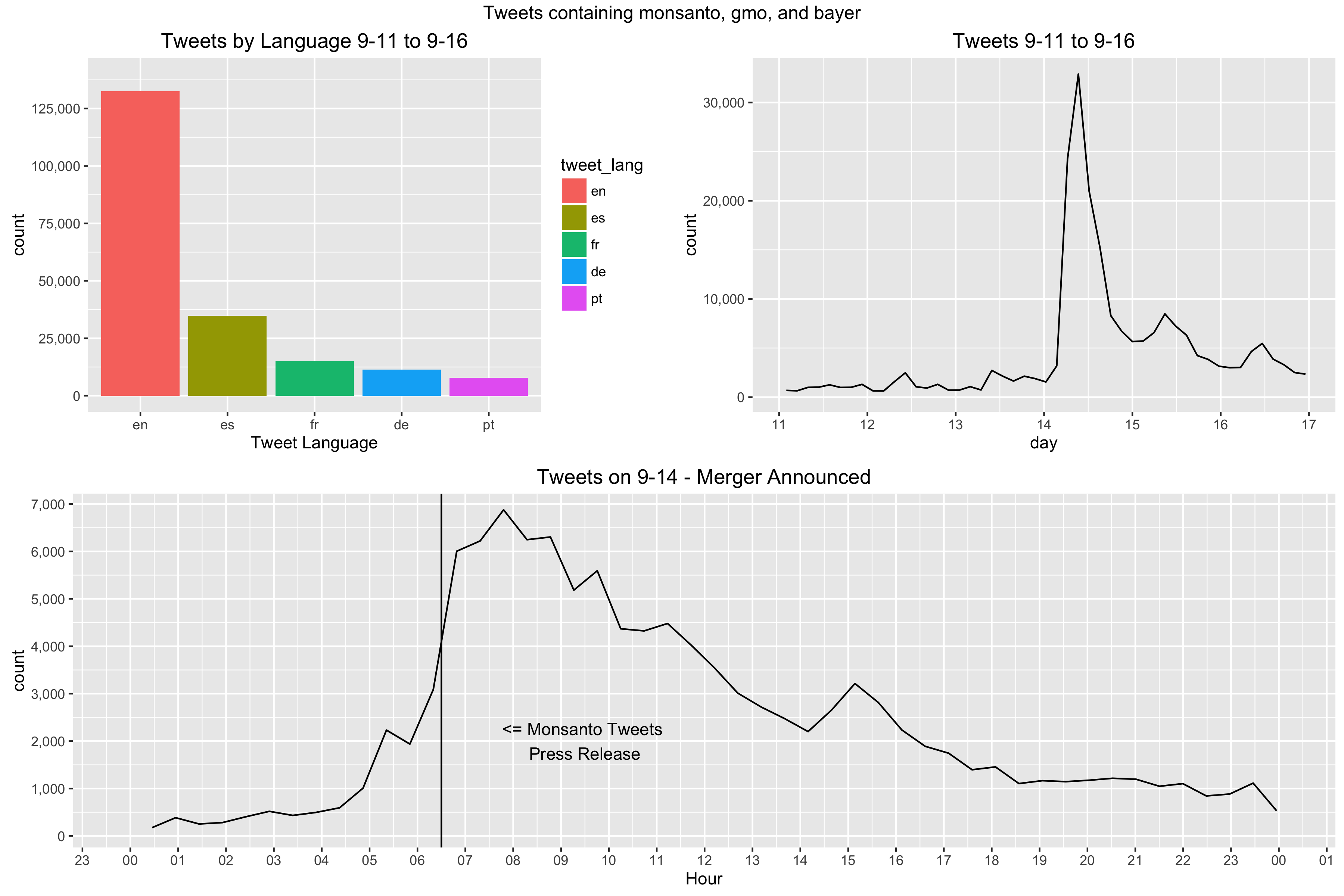 TweetStats.png