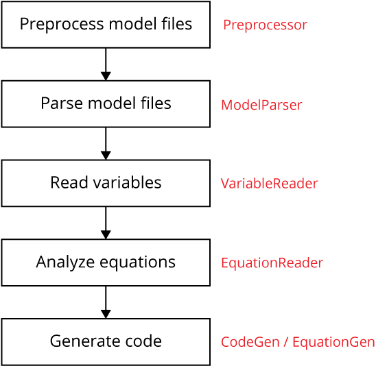 Code-Generation-Diagram.png