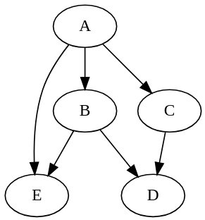 graphviz.png