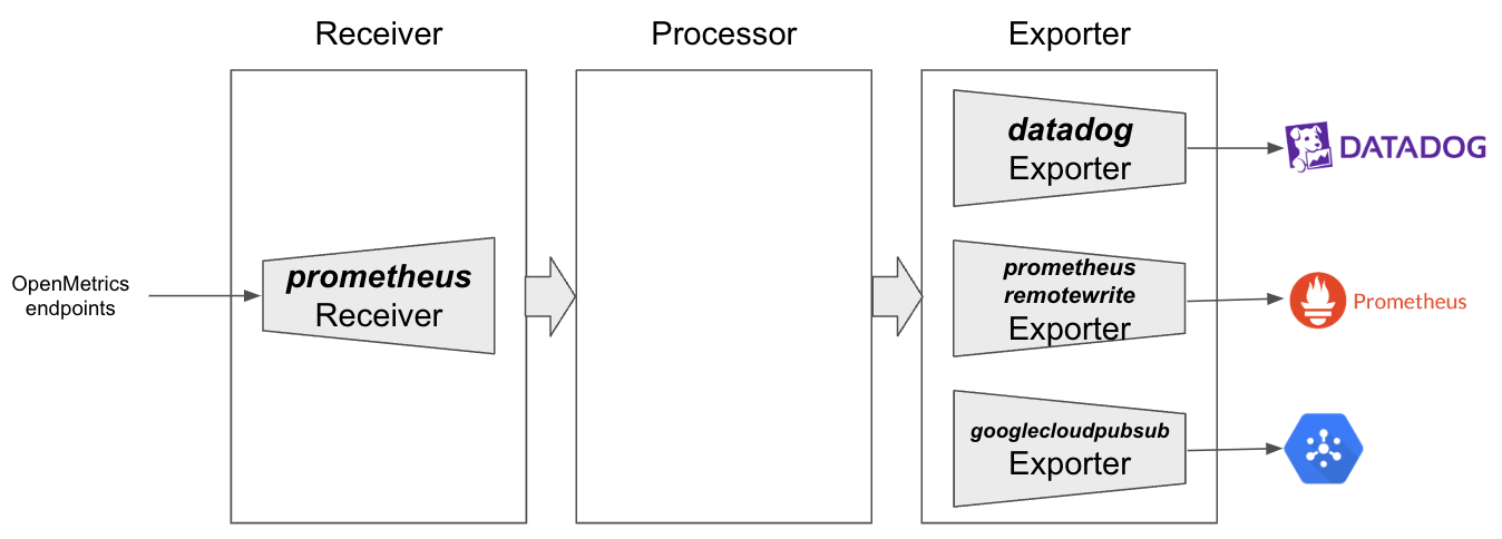 metrics-collector-example.png