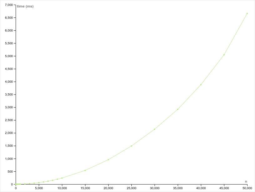 nw-cpu-plot.png