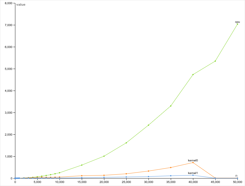 nw-plot-kernel1.png