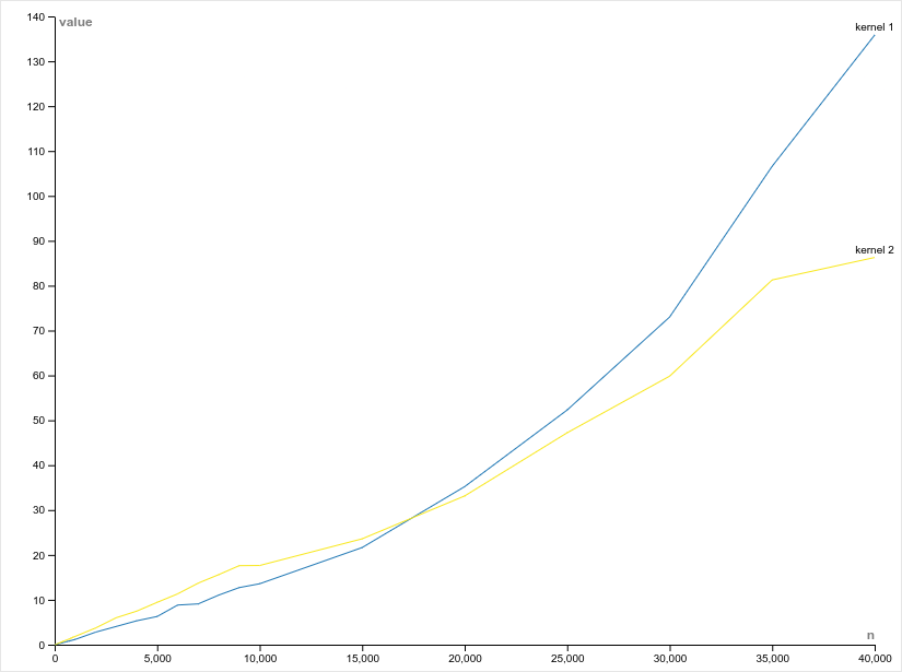 nw-plot-kernel2.png