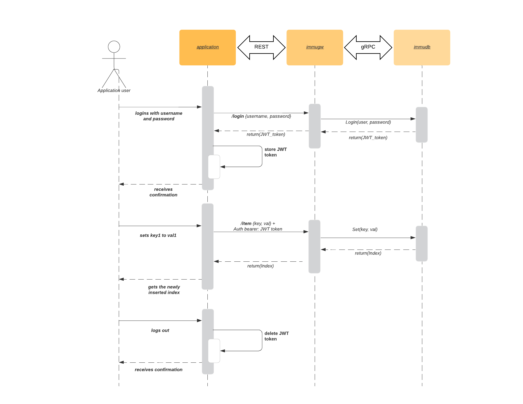 immugw-diagram.png