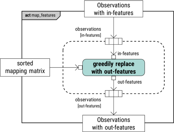 feature-mapping-activity-0.png