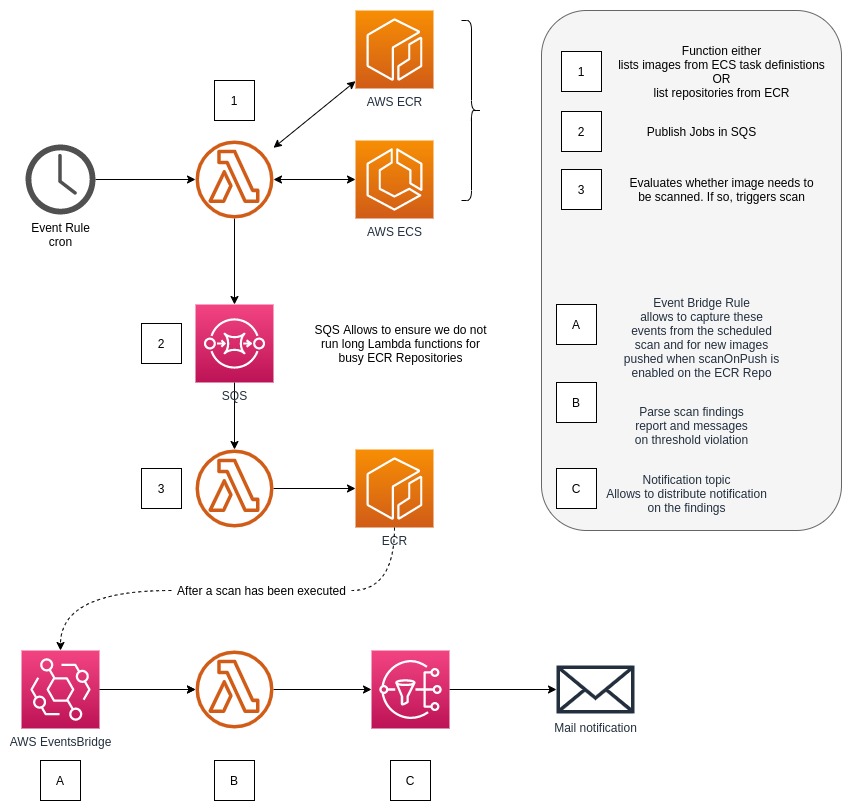 EcrScanReporterWorkflow.jpg