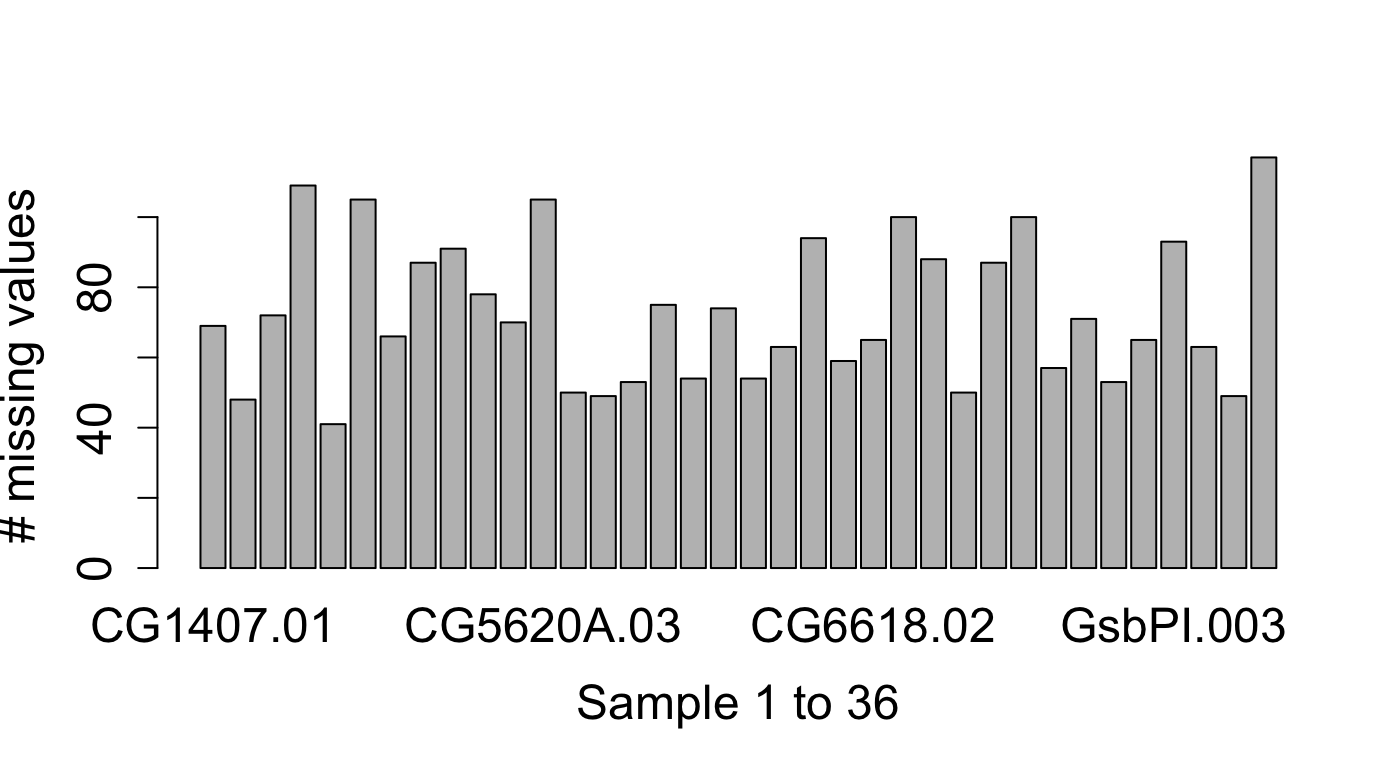 README-qc-mis_barplot-1.png